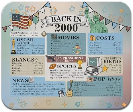 Non-Slip Rectangle Mousepad, WIRESTER Back in 2000 Year Mouse Pad for Home, Office and Gaming Desk