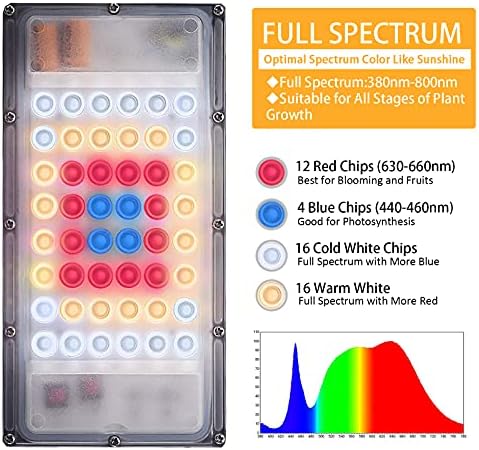 LBW Grow Light for Indoor Plants, Full Spectrum Desk LED Plant Light