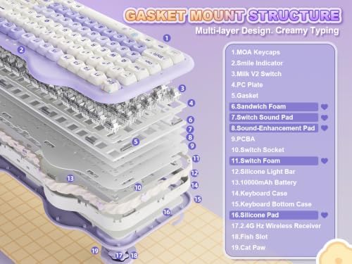 YUNZII C98 Cute Cake Wireless Mechanical Keyboard(Purple, Milk Switch)