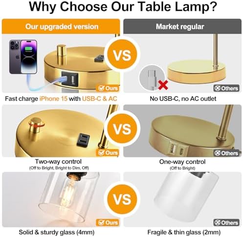 Lynnoland Set of 2 Industrial Table Lamps with USB Port, Gold Fully Stepless Dimmable Bedside Lamps for bedrooms, Nightstand Desk Lamp with Clear Glass Shade for Reading Living Room Office 2 LED Bulb