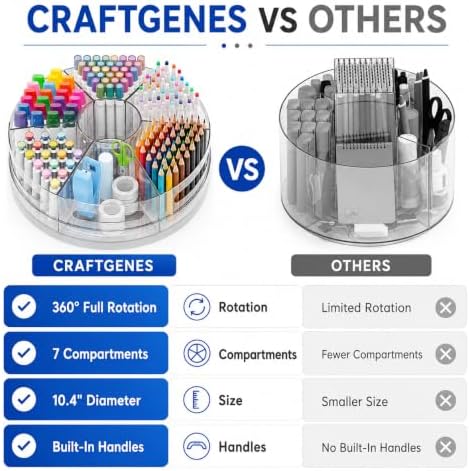 CraftGenes Clear Rotating Organizer, Acrylic Pen Holder, Marker Organizer