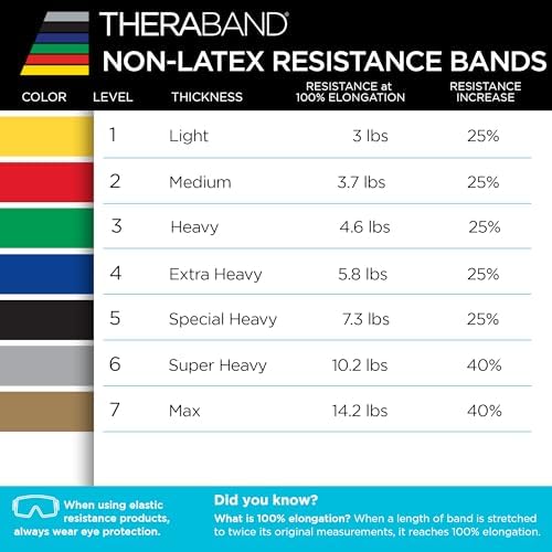 THERABAND Resistance Bands Set, Elastic Bands for Exercise & Physical Therapy, Strength Training for Upper & Lower Body Fitness