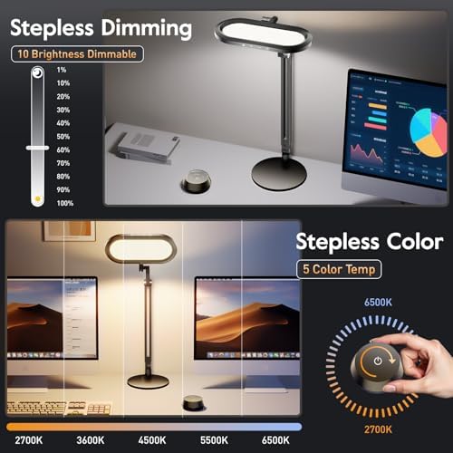 LitONES Premium LED Desk Lamp, Dual-Sided Soft Lighting with Knob Remote