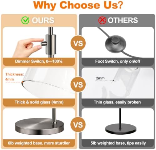 【Upgraded】 Dimmable Floor Lamp for Living Room with Glass Lampshade, Brushed Nickel Modern Glass Floor Lamp with 900LM LED Bulb Included, Standing Tall Lamp for Bedroom, Office, Reading Room, Corner