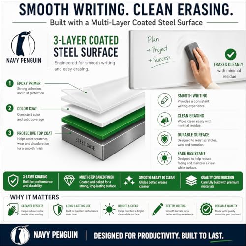 Whiteboard Set, 15x12 in White Board Dry Erase for Wall with Magnetic Notes