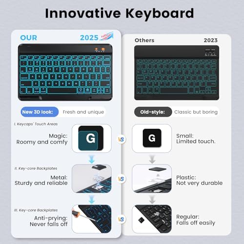 Keyboard Case for iPad Air 11" M4 2026/ M3 2025/ M2 2024, Air 5th/4th Generation 10.9", Case with Keyboard for iPad Pro 4th/3rd/2nd/1st Gen 11 Inch, 7 Backlit Detachable Folio Cover with Pencil Holder