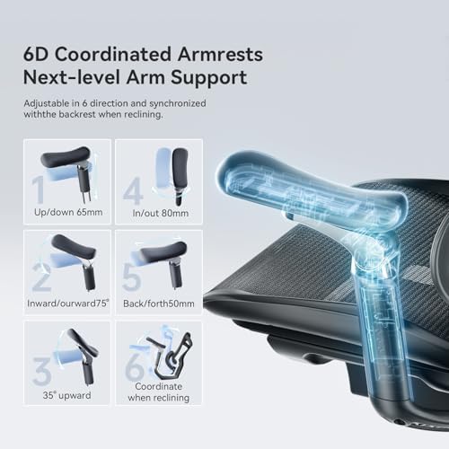 SIHOO Doro C300 Pro Ergonomic Office Chair with Footrest, Soft 6D Armrests