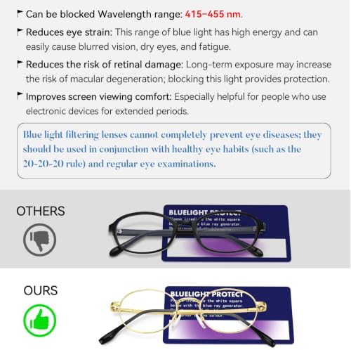 Dollger Oval Blue Light Glasses for Women Retro Anti Bluelight Blocker Glasses Men for Computer Small Metal Frame Eyeglasses
