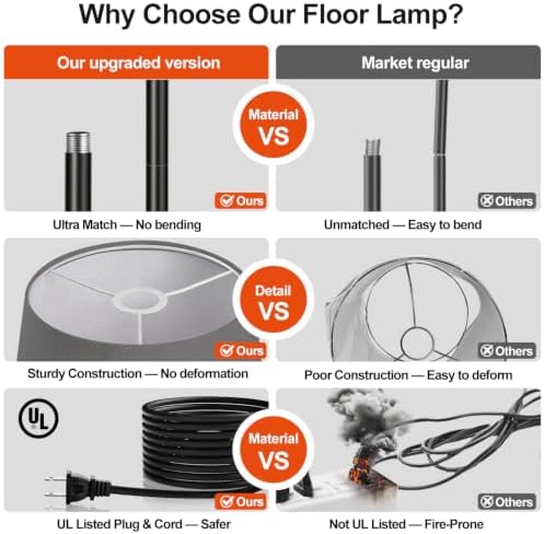 【Upgraded】 Dimmable Floor Lamp, 1000 Lumens LED Edison Bulb Included, Arc Floor Lamps for Living Room Modern Standing Lamp with Gray Shade, Tall Lamps for Living Room Bedroom Office Dining Room