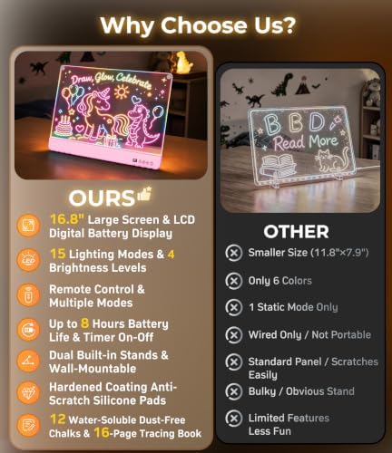 16.8" LED Drawing Board for Kids, Toys for Girls 3+ Birthday Gifts