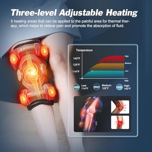 ALPHAY 3-in-1 Massager with Airbags, Heat & Vibration for Shoulder, Elbow & Knee Pain Relief