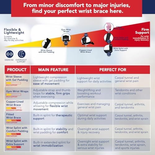 Doctor Developed Wrist Brace, Wrist Wraps for Carpal Tunnel Arthritis, Tendonitis, Hand Support, Ideal for Fitness, Weightlifting - Handbook Included (Wrist Brace - 2 Pack)