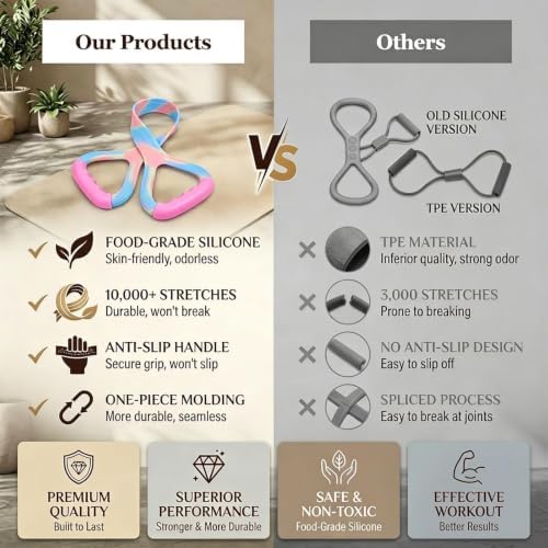 Figure 8 Resistance Band with Handles, Elastic Bands for Working Out,Arm,Back,Shoulder Training Elastic Ropes