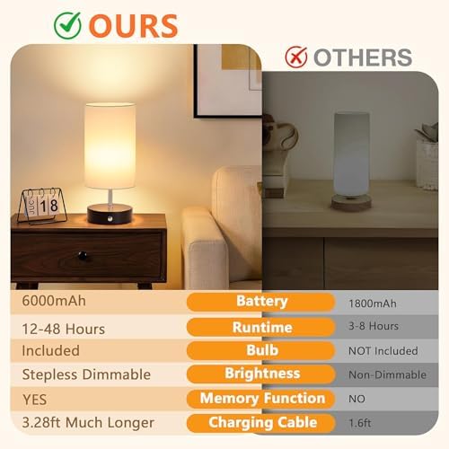 2-Pack Cordless Table Lamps, Black Rechargeable Bedside Lamps Dimmable, Portable 6000mAh Battery Operated LED Desk Lamps, Modern Touch Control Wireless Lamps, Small Lamps for Bedroom, White Shade