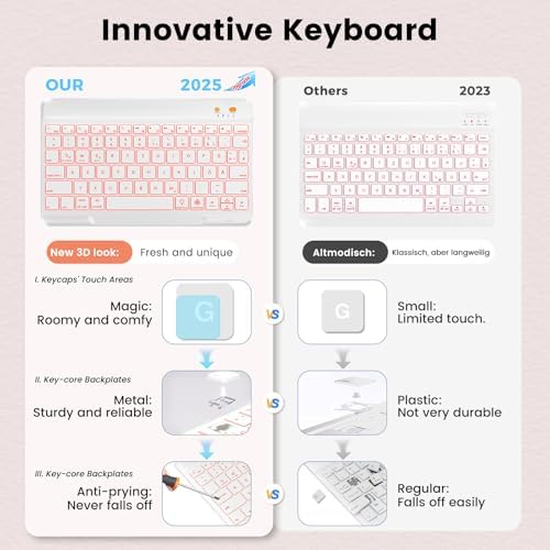 Keyboard Case For iPad Air 11-inch M2 2024/Ipad pro 11/10.9 Inch Air 5th 2022/4th 2020 Case with Keyboard -7 Backlit, 360 Degree Folio Rotatable Magnetic Detachable Cover with Pencil Holder (Pink)