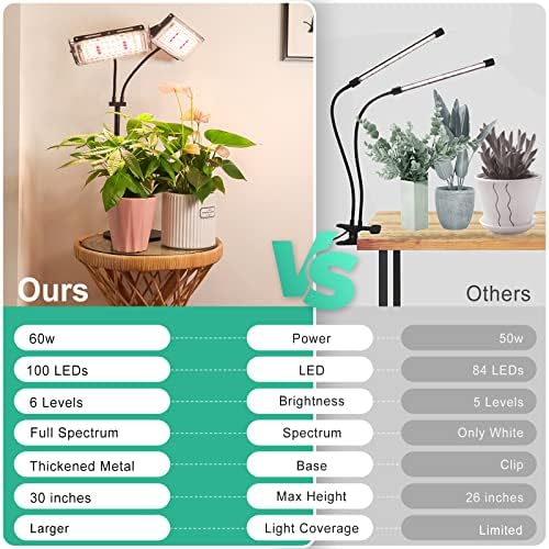 LBW Grow Light for Indoor Plant,Full Spectrum Dual Heads Desk Plant Light