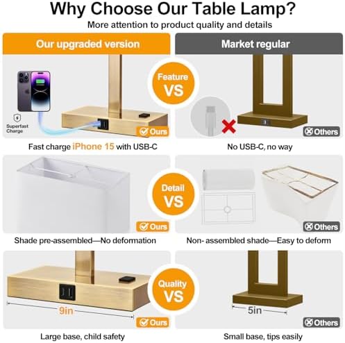 21" Touch Bedside lamps with 2 USB & AC Outlets, 3-Way Dimmable Bedside Table Lamps Set of 2 for Bedroom Living Room Office Reading, White Shade Lamps for Night Stands, 2700K LED Bulbs Included