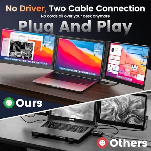 15.6" Laptop Screen Extender, 1080P FHD Ultra-Slim Triple Portable Monitor