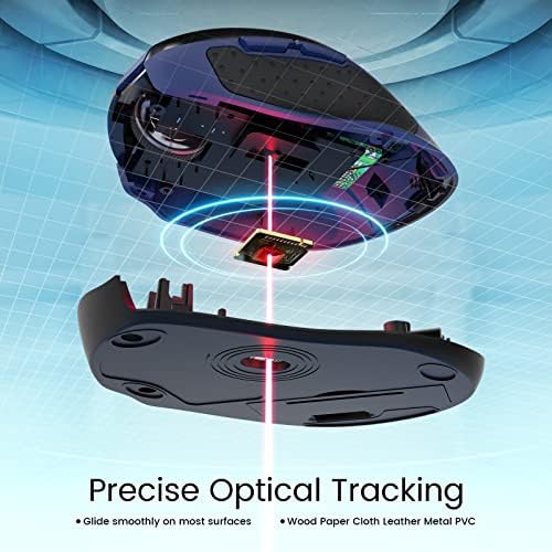 HOTWEEMS Wireless Mouse, D-09 Computer Mouse USB Cordless Mice for Laptop, Ergo Grips, Lightspeed 5-Level 2400 DPI, 16 Months Battery, Portable for PC Mac Chromebook (Sapphire Blue, 1 Pack)