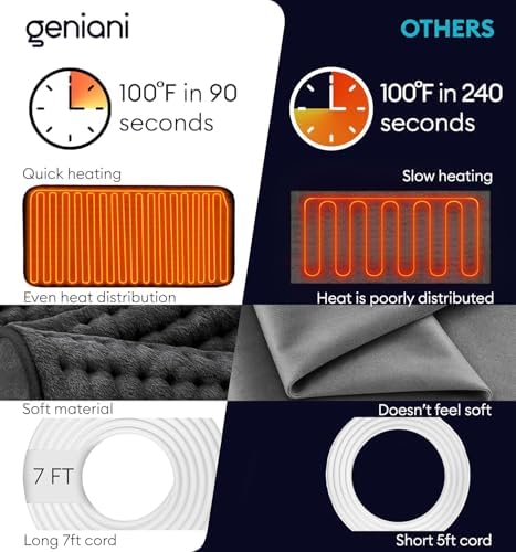 GENIANI Back Pain & Relaxation Gifts for Women – Electric Heating Pad for Back, Neck & Shoulders, Soft Microplush Electric Throw Heating Pad for Period Comfort, Fast Heating, Auto Shut Off, 12"x24"