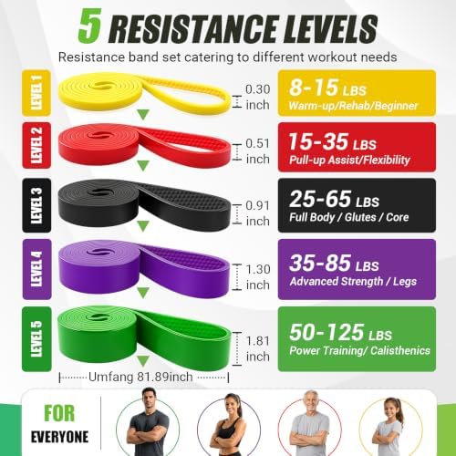 Long Resistance Bands for Working Out, 8-125 Lbs Pull Up Resistance Bands