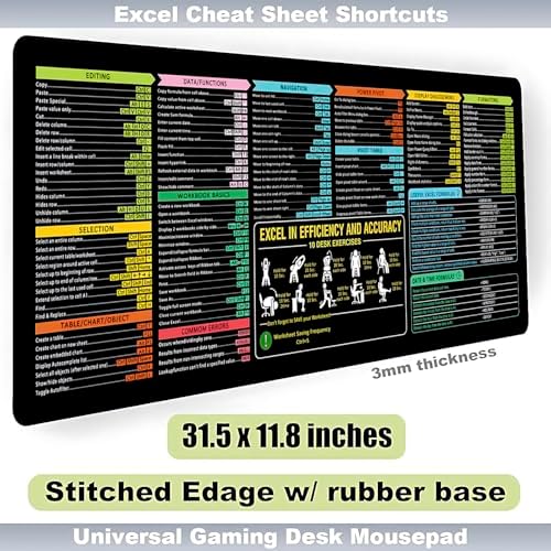 Non-Slip Office Desk Mat - Excel Efficiency Shortcuts Guide, Featuring Multiple Common Skills in Excel and Word. Also Serves as a Mouse pad and Keyboard pad (SZ-EXC-A06, 31.5" x 11.8")