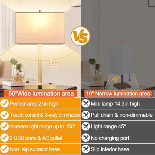 21" Touch Bedside lamps with 2 USB & AC Outlets, 3-Way Dimmable Bedside Table Lamps Set of 2 for Bedroom Living Room Office Reading, White Shade Lamps for Night Stands, 2700K LED Bulbs Included