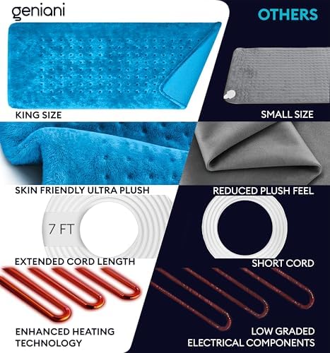 GENIANI Electric Heating Pad for Back Pain & Cramps Relief, Electric Throw, Self Care Gifts for Women, Heating Pad for Neck & Shoulder, Machine Washable Microplush, Auto Shut Off (12×24", Aqua Blue)