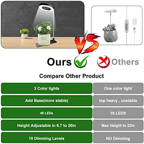 Aokrean Grow Lights for Indoor Plants, Full Spectrum Plant Light with Base