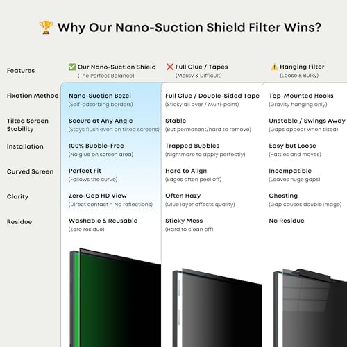 [34 Inch] Computer Privacy Screen Filter (2 Pack) – Pre-Installed Nano-Suction Bezel (No Messy Tapes) – Anti-Blue Light & Anti-Glare Film – Seamless "Native" Fit for Ultra-Wide & Curved Monitors – Secure 4-Sided Grip for Tilted Screens – Washable & Reu...