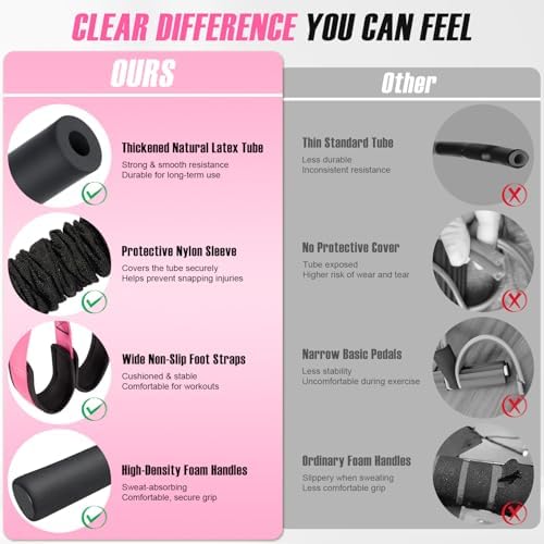 Pedal Resistance Band with Handle, Upgraded Durable Thickened Latex Tubes and Soft Foam Fabric Foot Pedal, Sit Up Exercise Equipment for Abdomen, Waist, Arm, Core/ABS, Leg, Physical Therapy