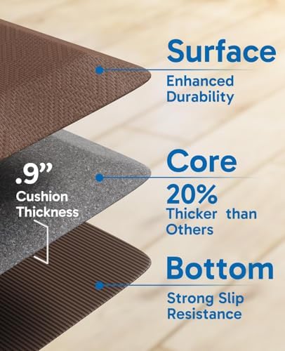 Anti Fatigue Cushioned Mat & Standing Desk, Standing Work for Home Office