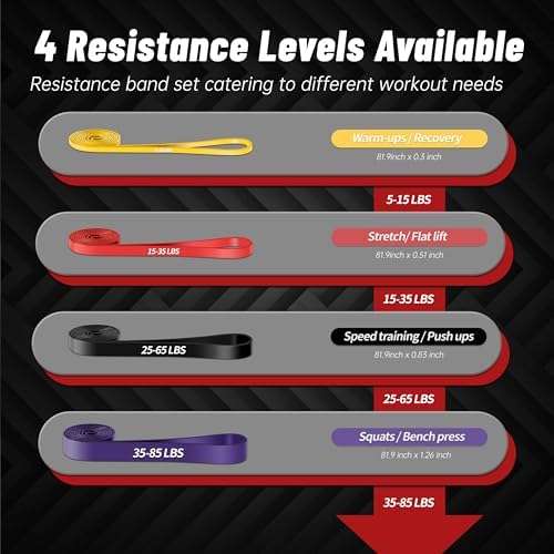 4-Level Resistance Bands for Working Out, Pull Up Assistance Bands