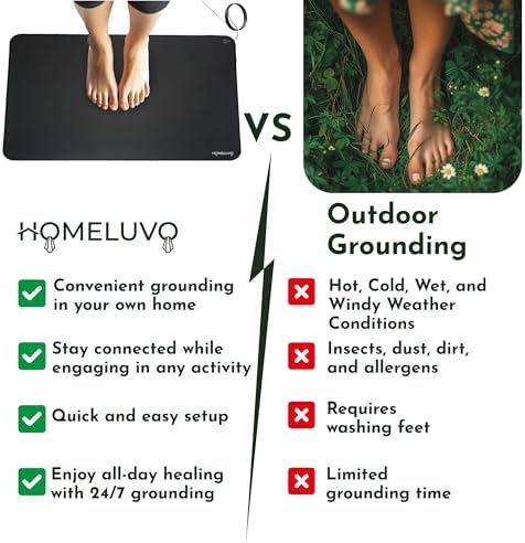 Grounding Mat Earthing Pad
