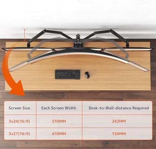 PUTORSEN Quad Monitor Mount for 49’’ Top and 27’’ Screens on Lower