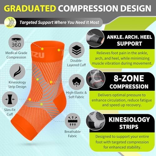 BLITZU Compression Socks for Plantar Fasciitis, Foot, Arch & Ankle Support