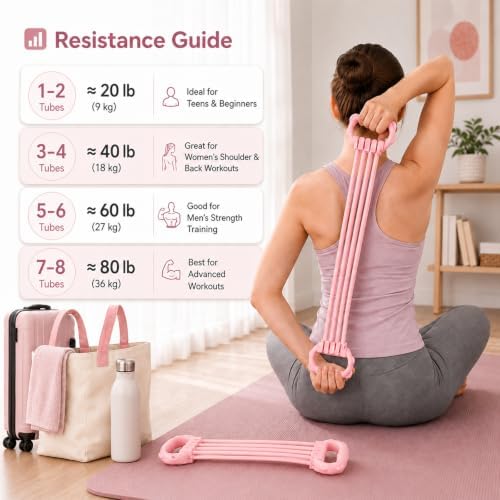 Figure 8 Resistance Band,15LB-120LB, 8 Level Adjustment Exercise Bands for Women & Men - Yoga Stretching Belt