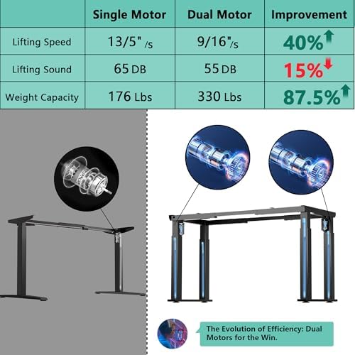 JWX Heavy Duty 4-Leg Standing Desk Frame, Dual Motor, 330 lb Capacity