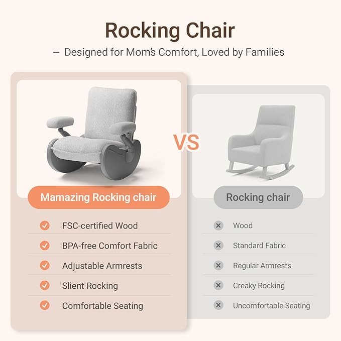 MAMAZING Lullabud Nursery Rocking Chair Glider with Adjustable Armrests for Breastfeeding, Upholstered Nursing Chair with Removable Cover (Grey/Grey)