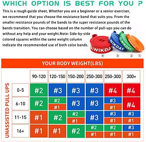 WIKDAY Resistance Bands for Working Out, Exercise Bands, Workout Bands, Pull Up Assistance Bands for Body Stretching Training Physical Therapy Muscle Training for Men & Women