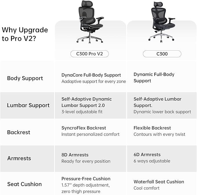 SIHOO Doro C300 Pro V2 Ergonomic Office Chair Without Footrest, Full-Body Adaptive Support, 8D Armrests & Breathable Mesh, Comfy High Back Computer Desk Chair for Long Hours, 135° Recline (Black)