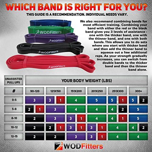 WODFitters Pro Series Pull-Up Assistance Bands – Premium Resistance Loop Bands for Assisted Pull Ups, Muscle Ups, Strength Training & Mobility – Durable Bands for Functional Fitness