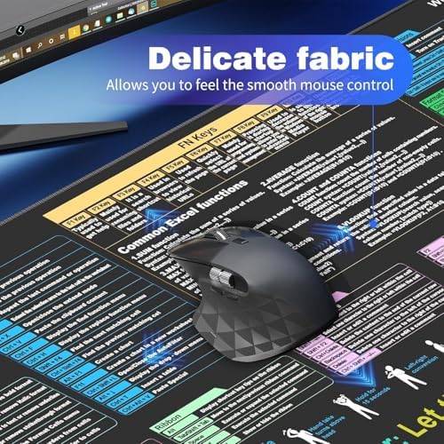 Non-Slip Office Desk Mat - Excel Efficiency Shortcuts Guide, Featuring Multiple Common Skills in Excel and Word. Also Serves as a Mouse pad and Keyboard pad (SZ-EXC-A04, 31.5" x 11.8")