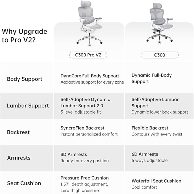 SIHOO Doro C300 Pro V2 Ergonomic Office Chair Without Footrest, Full-Body Adaptive Support, 8D Armrests & Breathable Mesh, Comfy High Back Computer Desk Chair for Long Hours, 135° Recline (White)