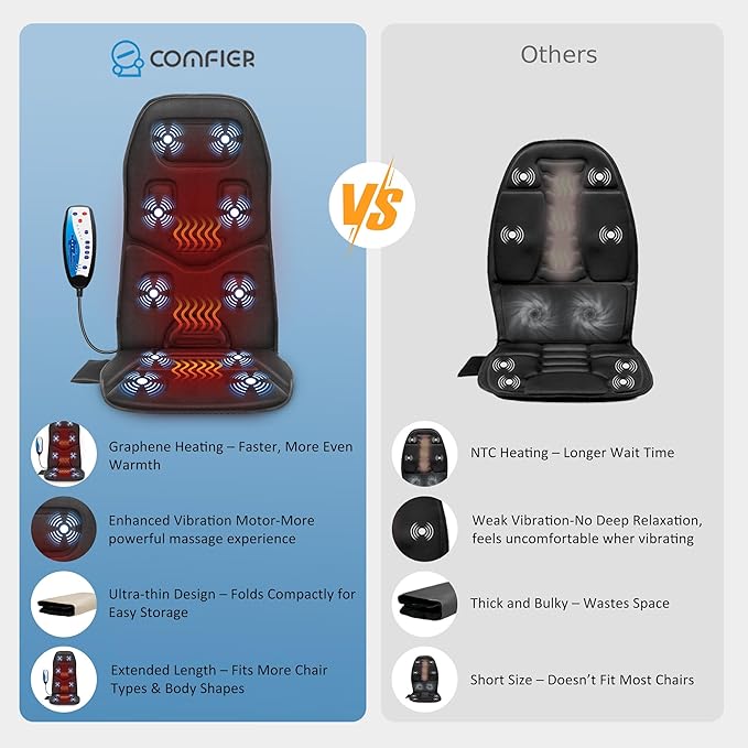 COMFIER Vibration Back Massager Seat Cushion with Heat,Father Day Dad Gifts for Men,10 Motors Massage Chair Pad,Chair Massager for Pain Relief at Office/Home