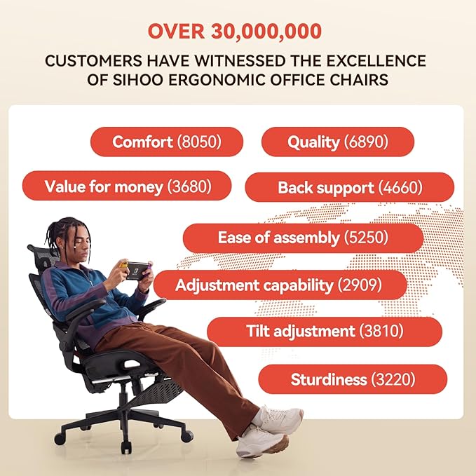 SIHOO B100 PRO Mesh Office Chair with Footrest, Ergonomic Office Chair with Adaptive Lumbar Support, Desk Chair with Wide Headrest, Computer Chair with 360° Rotatable Flip-Up Armrests, Light Black