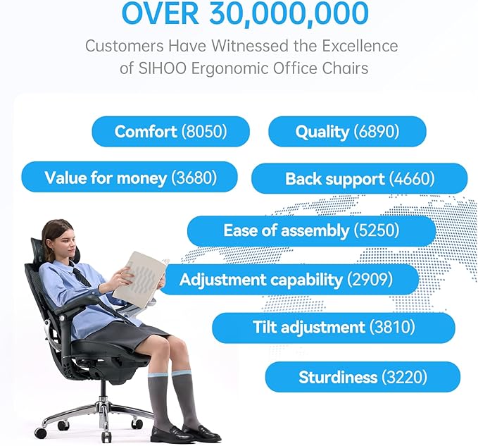 SIHOO Doro C300 Pro V2 Ergonomic Office Chair Without Footrest, Full-Body Adaptive Support, 8D Armrests & Breathable Mesh, Comfy High Back Computer Desk Chair for Long Hours, 135° Recline (Black)
