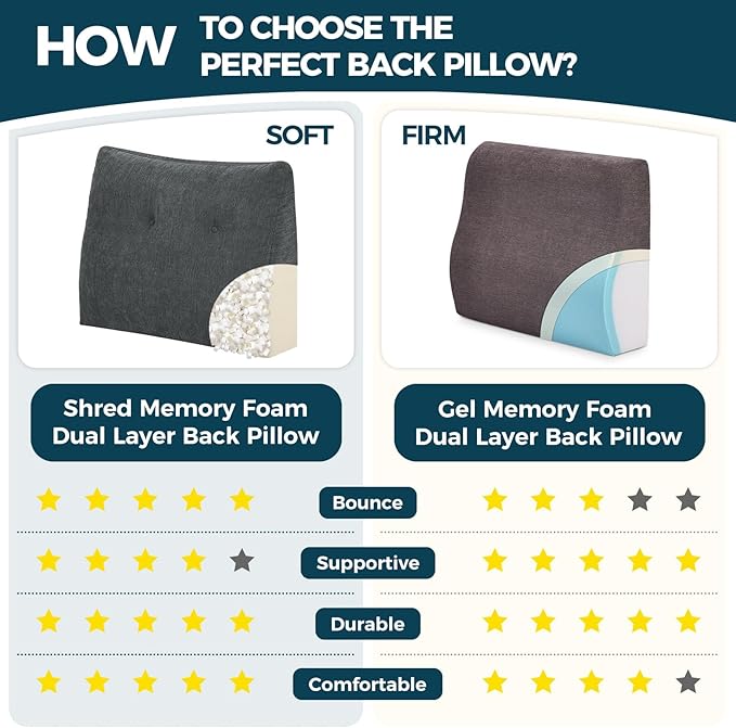 Back Support Pillow for Recliner Soft Dual Layer Lumbar Support Pillow with Memory Foam Shreds Ergonomic Orthopedic Couch Back Cushions for Elderly Lower Back Pain Relief Dark Grey