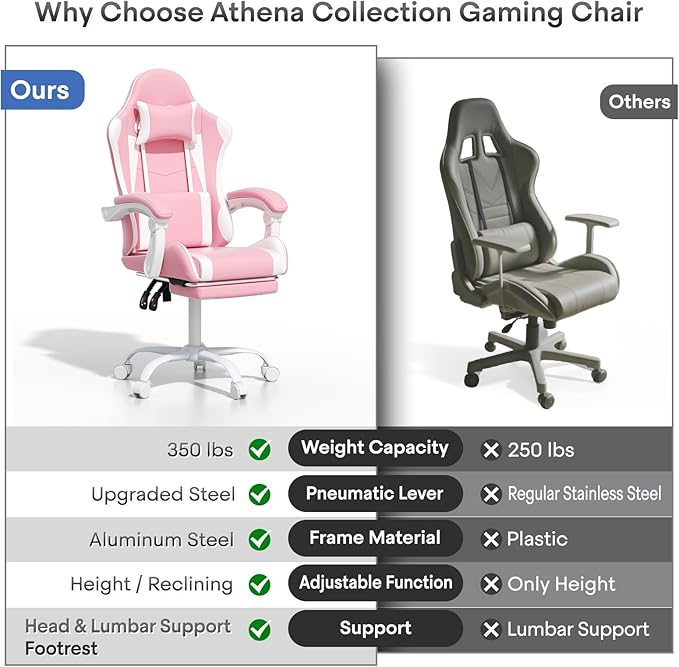 Athena Collection Gaming Chair, Ergonomic Gaming Chair with Footrest & Headrest Lumbar Support, Height Adjustable Swivel Computer Chair Office Chair for Kids Adults(Pink)