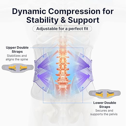 Fit Geno Back Brace for Women Lower Back Pain Relief: Adjustable Support with Ergonomic Lumbar Pad for Herniated Disc Sciatica and Lumbar Strain - Breathable Design (2XL/3XL/4XL)